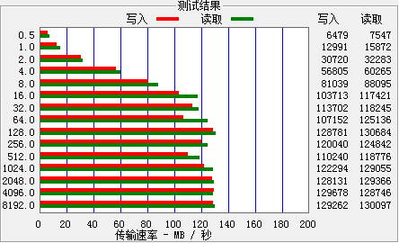 usb-flash-drive-speed-test